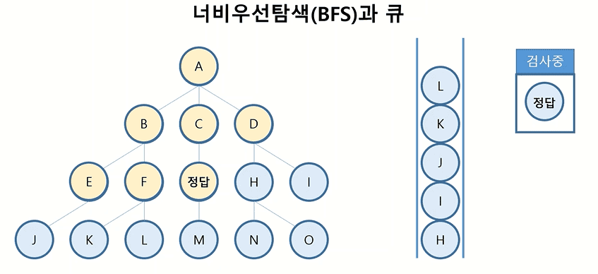 bfs1