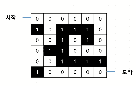 dfs4