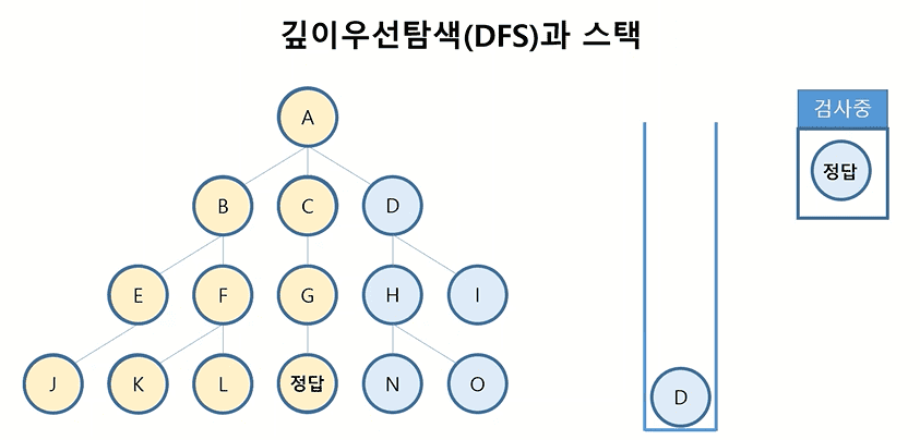 dfs2